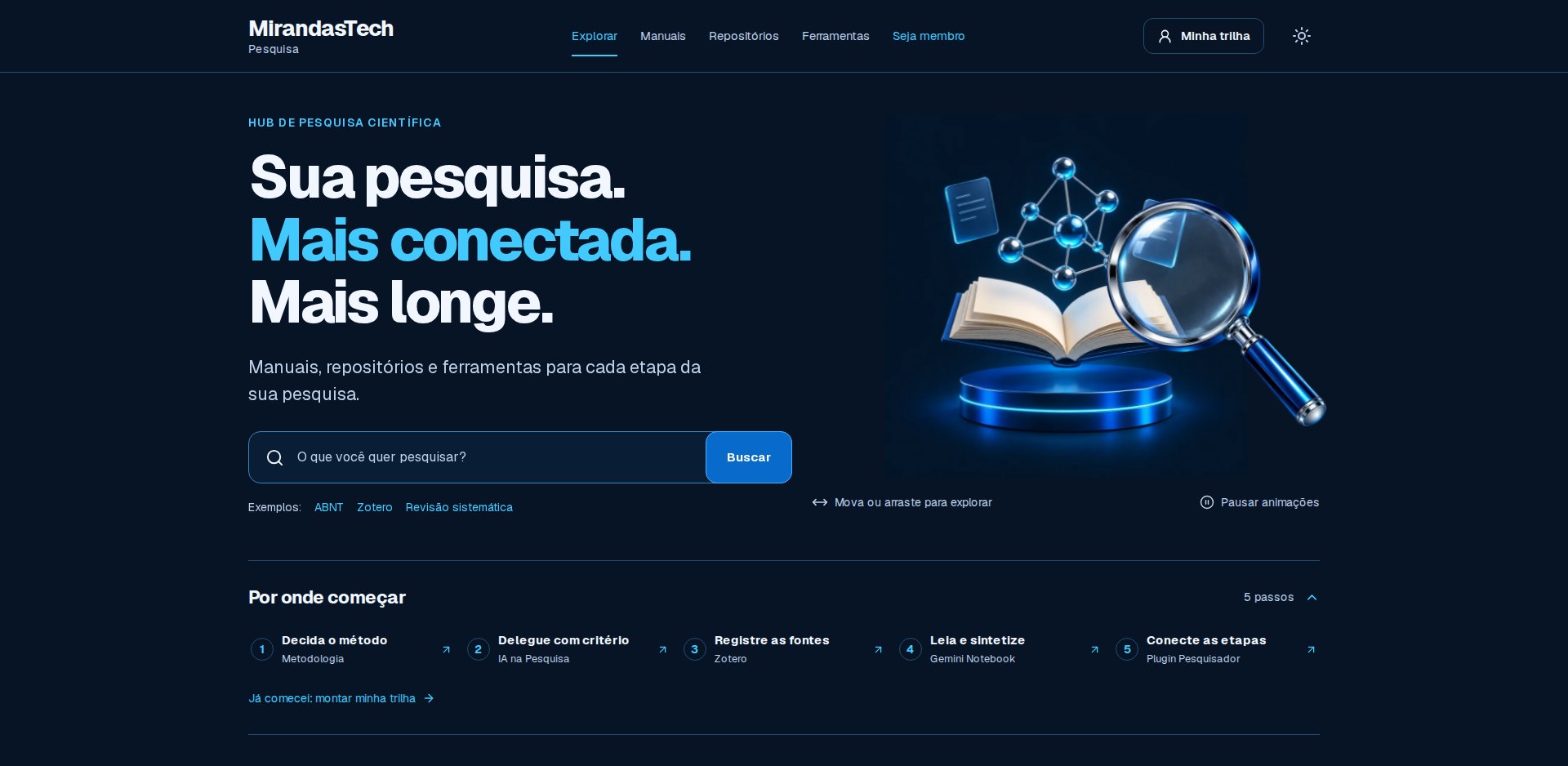 Hub de pesquisa científica MirandasTech: título Sua pesquisa. Mais conectada. Mais longe., campo de busca e a seção Por onde começar com cinco passos numerados