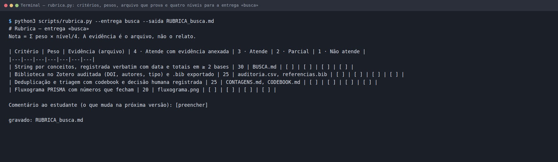 Terminal: python3 scripts/rubrica.py --entrega busca --saida RUBRICA_busca.md imprime a rubrica com a linha Nota = Σ peso × nível/4, a tabela de quatro critérios com peso e evidência, o campo Comentário ao estudante e gravado: RUBRICA_busca.md