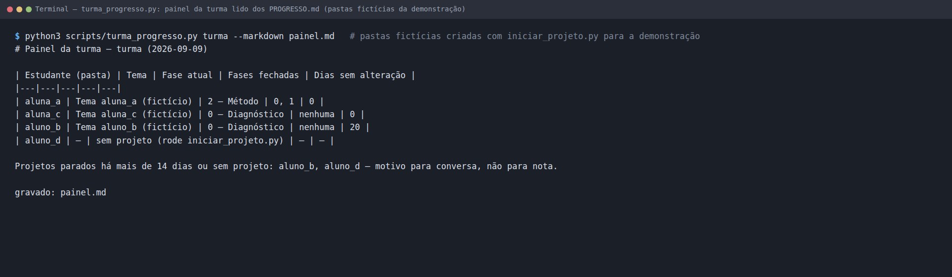 Terminal: python3 scripts/turma_progresso.py turma --markdown painel.md imprime o Painel da turma com quatro pastas fictícias: aluna_a na fase 2 Método com as fases 0 e 1 fechadas e 0 dias, aluna_c na fase 0 com 0 dias, aluno_b na fase 0 com 20 dias, aluno_d sem projeto; alerta para aluno_b e aluno_d; gravado: painel.md